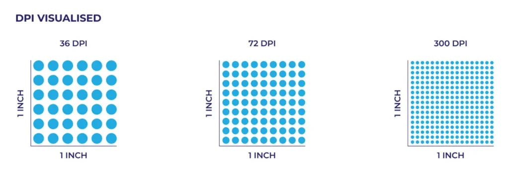 Fabric printing DPI example showing 72 DPI vs 300 DPI details