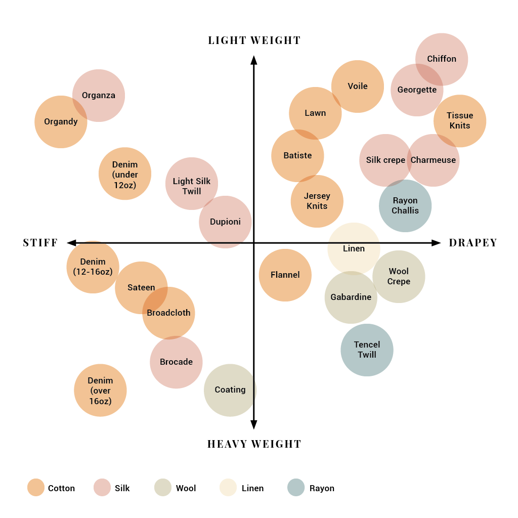 Fabric swatches comparison by GSM for printing