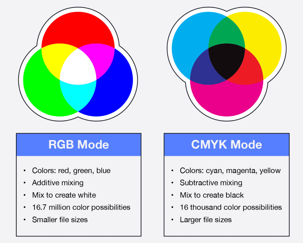 RGB vs CMYK color space chart for textile printing