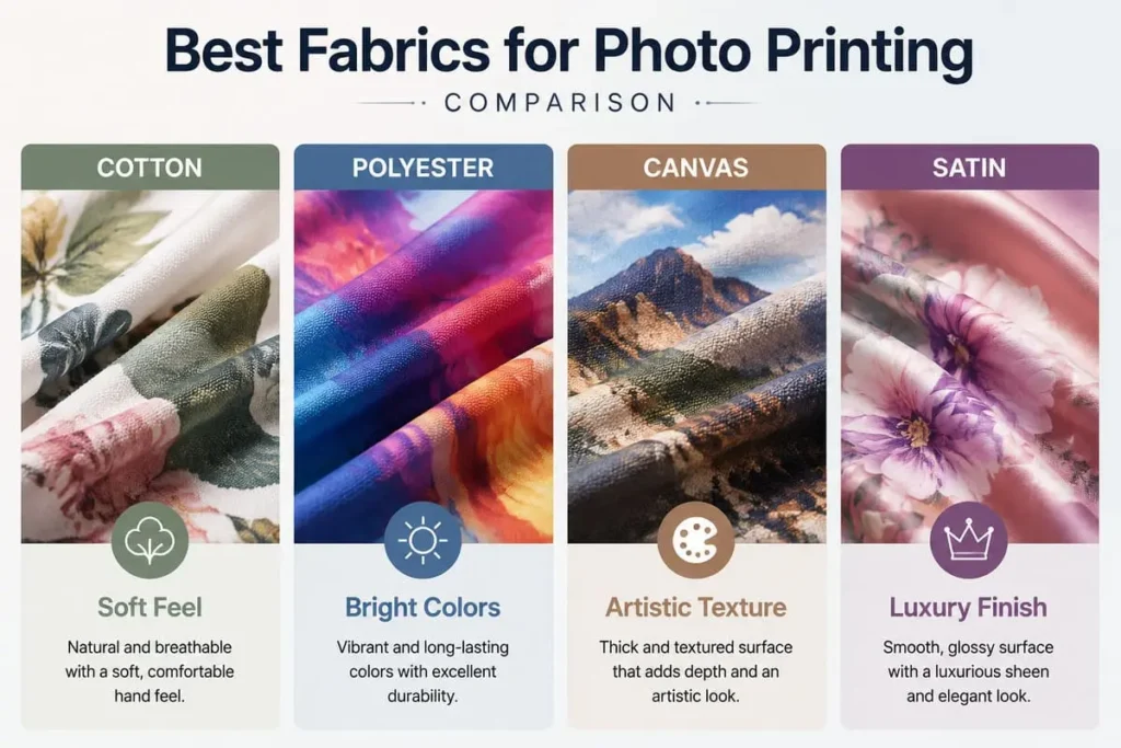 Best fabrics for photo printing including cotton polyester canvas and satin