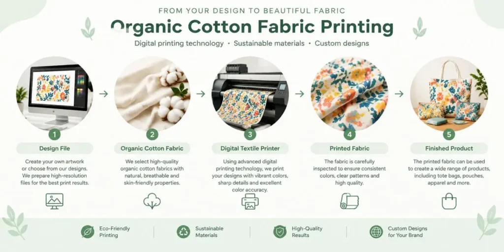 Digital printing process for organic cotton fabric with custom textile designs