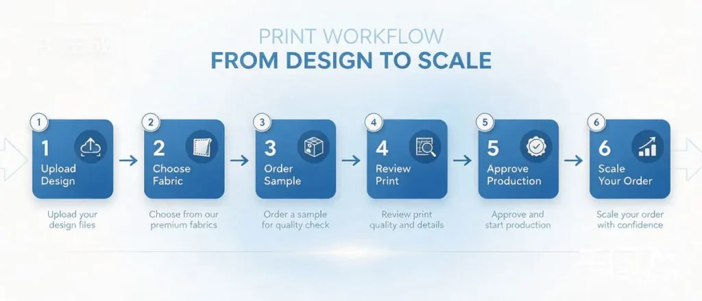 Small batch custom fabric printing process from design to production