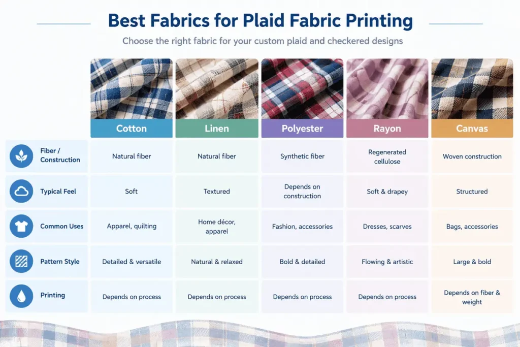 Comparison of cotton linen polyester rayon and canvas fabrics for custom plaid fabric printing